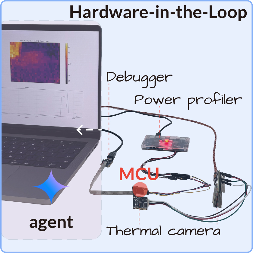 EmbeddedArena hardware setup